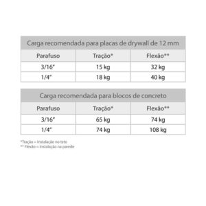 Bucha Toggler com Parafuso 1/4'' Bemfixa